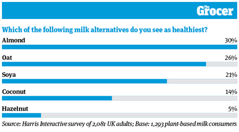 10 Charts_2020_Plant-based_Online_6