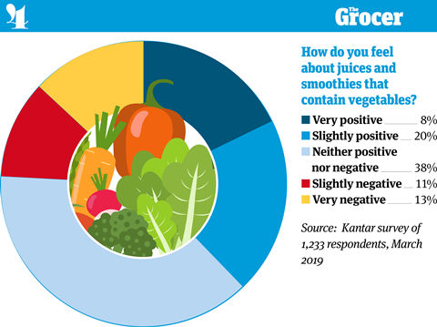 10 tables_Juices&Smoothies_4