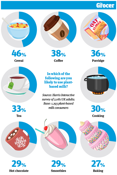 10 Charts_2020_Plant-based_Online_10 (1)