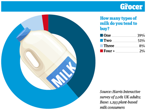 sourcing explaining tastes credentials attitudes majority shoppers