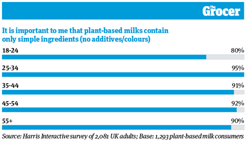 10 Charts_2020_Plant-based_Online_7