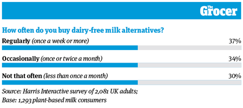 10 Charts_2020_Plant-based_Online_2