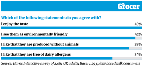 10 Charts_2020_Plant-based_Online_4 (1)