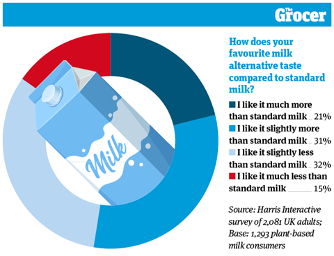 10 Charts_2020_Plant-based_Online_5