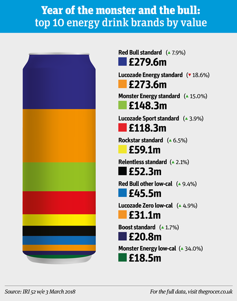 Energy drinks: why it is high time their wings should be clipped