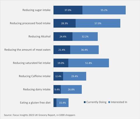 Health Trend Opportunities - Chart