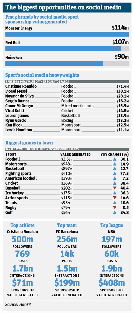 Advertising to Cardboard: COVID's Impact on Sponsorship Agreements in  Sports – SPORTS AGENT BLOG