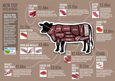 Cash Cow Better Beef Lamb Butchery Could Add 95m Analysis Features The Grocer,Ant Control Service Cost