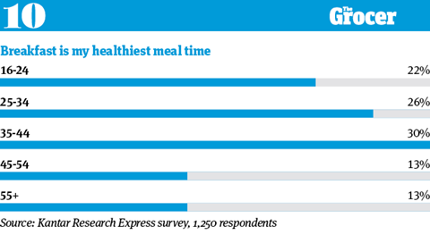 10 tables_Breakfast_10