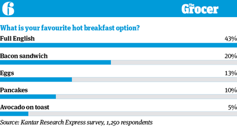 10 tables_Breakfast_6