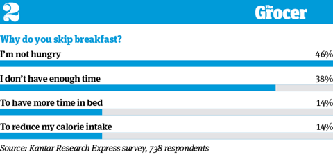 10 tables_Breakfast_2