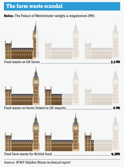 food waste parliament