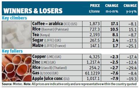 Winners and Losers