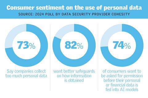 Infographic on use of personal data