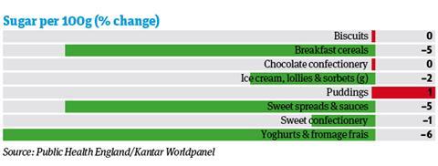 sugar graphic