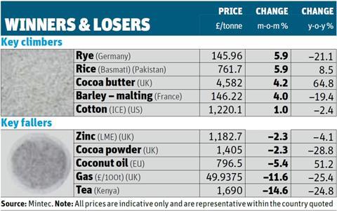 Winners & Losers table