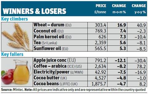 winners and losers