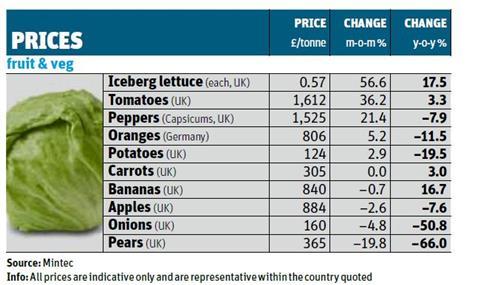 wholesale prices