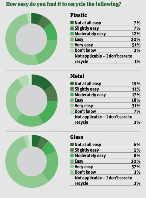 YouGov poll