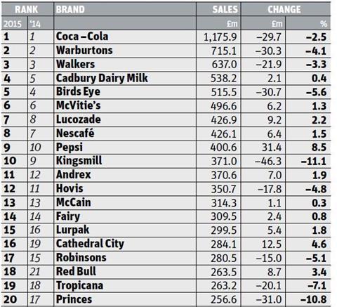 the rankings 1