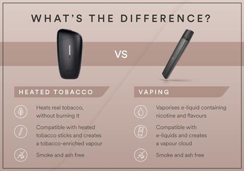 Heated tobacco_Infographic_138W x 97H_V2 resized