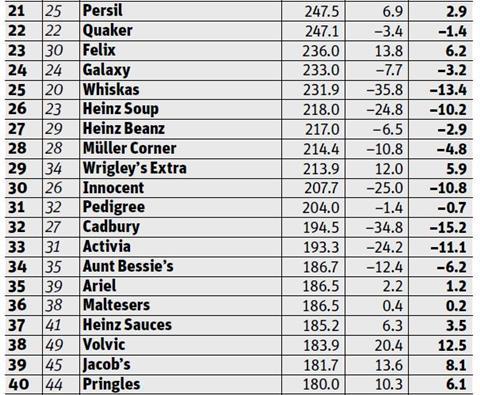 the rankings 2