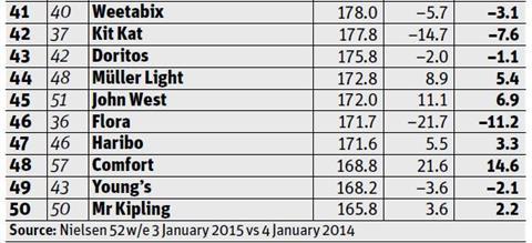 the rankings 3