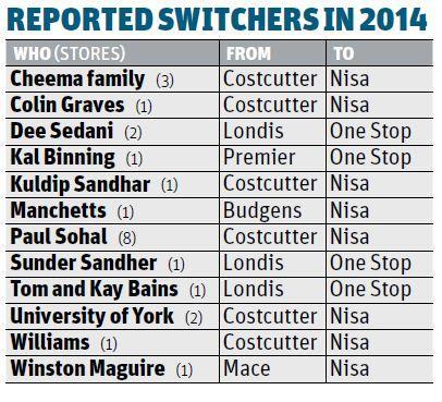 reported switchers in 2014