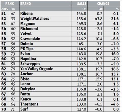 The rankings 4