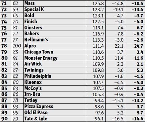 The rankings 5