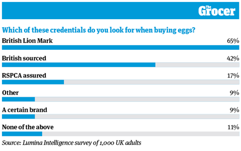 10 Charts_2022_Eggs_Web_5V2