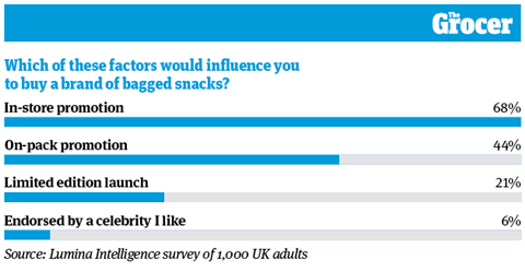 10 Charts_2021_BaggedSnacks_9