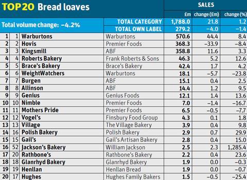 TPS bread V2