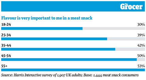 10 Charts_2020_Meat Snacks_8