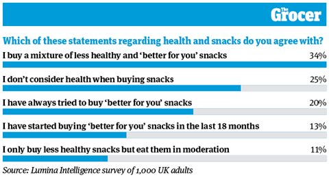 Bagged snacks 2021: big nights in getting pricier - and healthier, Analysis and Features