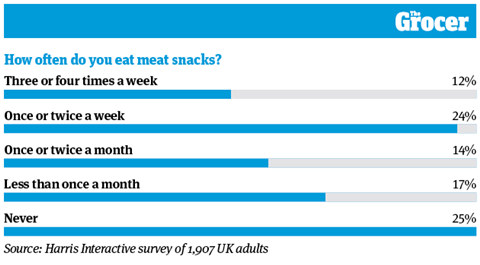 10 Charts_2020_Meat Snacks_2
