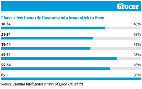 Bagged snacks 2021: big nights in getting pricier - and healthier, Analysis and Features