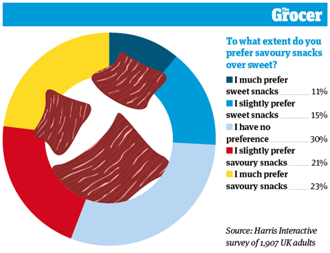 10 Charts_2020_Meat Snacks_1