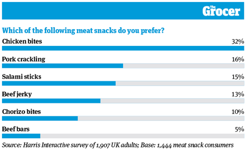 10 Charts_2020_Meat Snacks_4