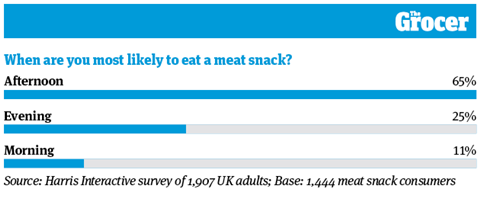 10 Charts_2020_Meat Snacks_3