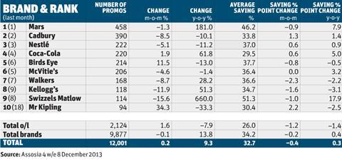 Wholesale prices 21 Dec