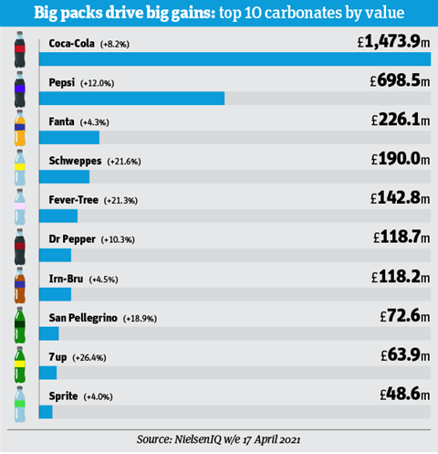 Sea of trash: soft drinks category report 2021