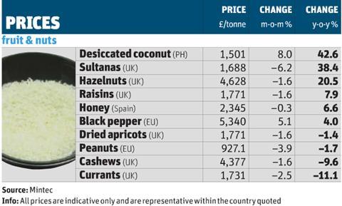 Wholesale prices 21 Dec table 2