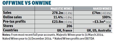 offwine vs onwine