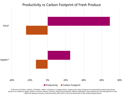 Productivity Graph V2