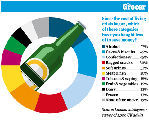 10 Charts_2022_Living crisis_Web_2