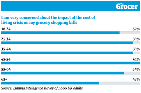 10 Charts_2022_Living crisis_Web_1