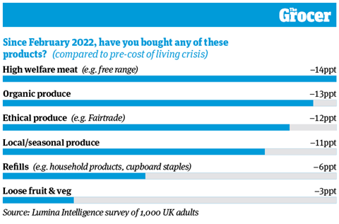 10 Charts_2022_Living crisis_Web_3