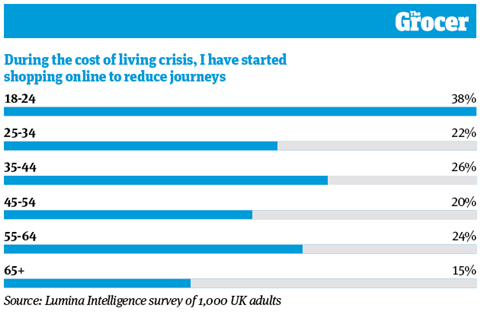 10 Charts_2022_Living crisis_Web_4