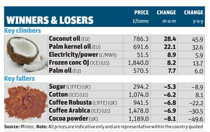 Commodity prices 7 Dec 2013